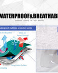 Waterproof Pillow Protector